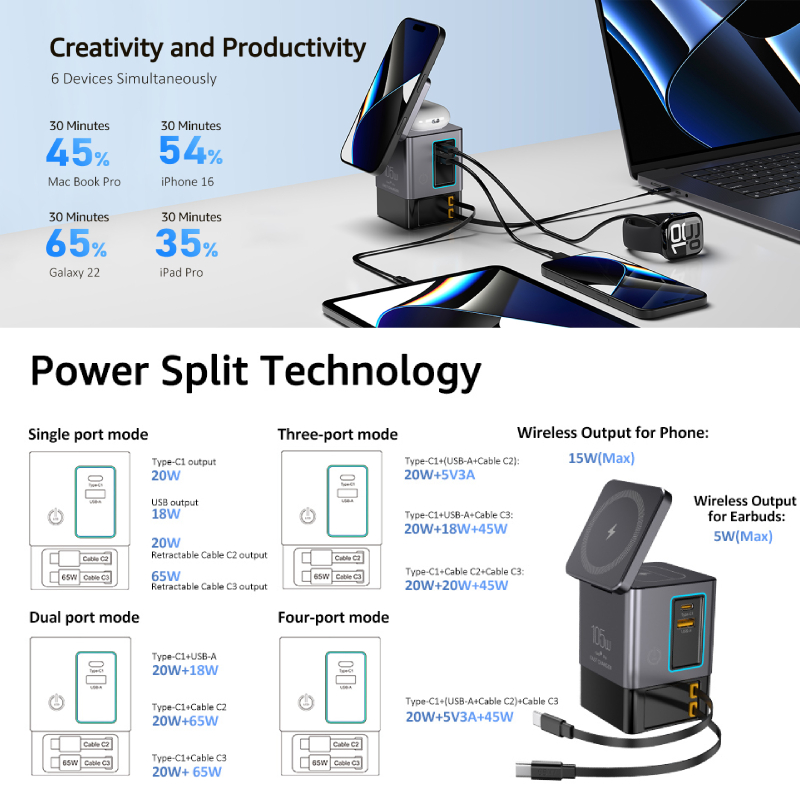 GaN 6 w 1 105W Magnetyczna bez – Desk Charging Station recenzja i cena
